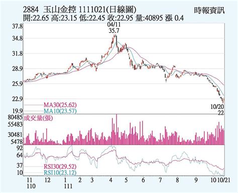 1990年匯豐股價|匯豐控股 (0005.HK) 股價、新聞、報價和記錄